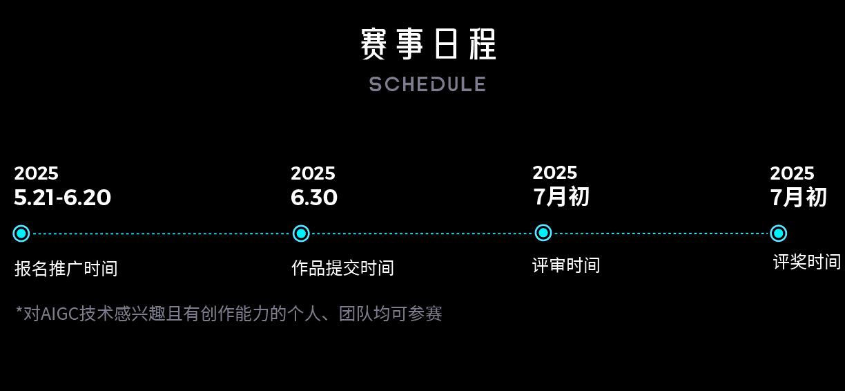 大芬首届AIGC创意大赛
