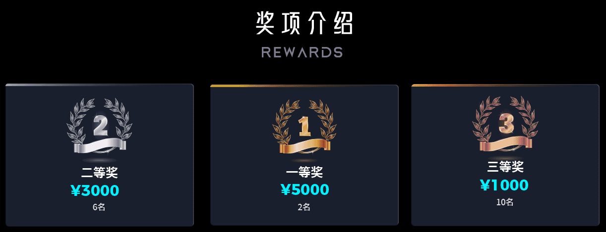 AIGC大赛奖金