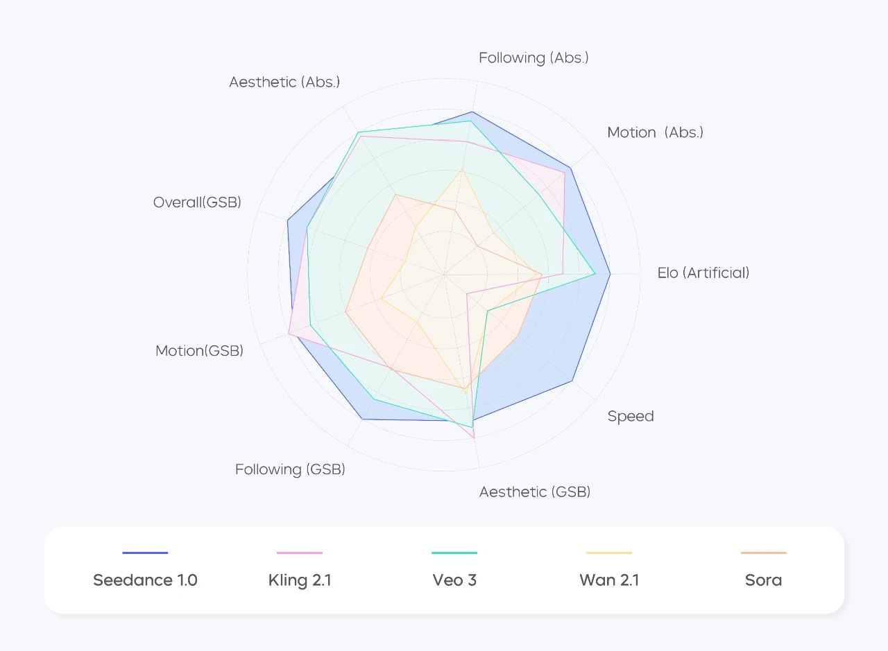 Seedance 1.0文生视频任务综合评测