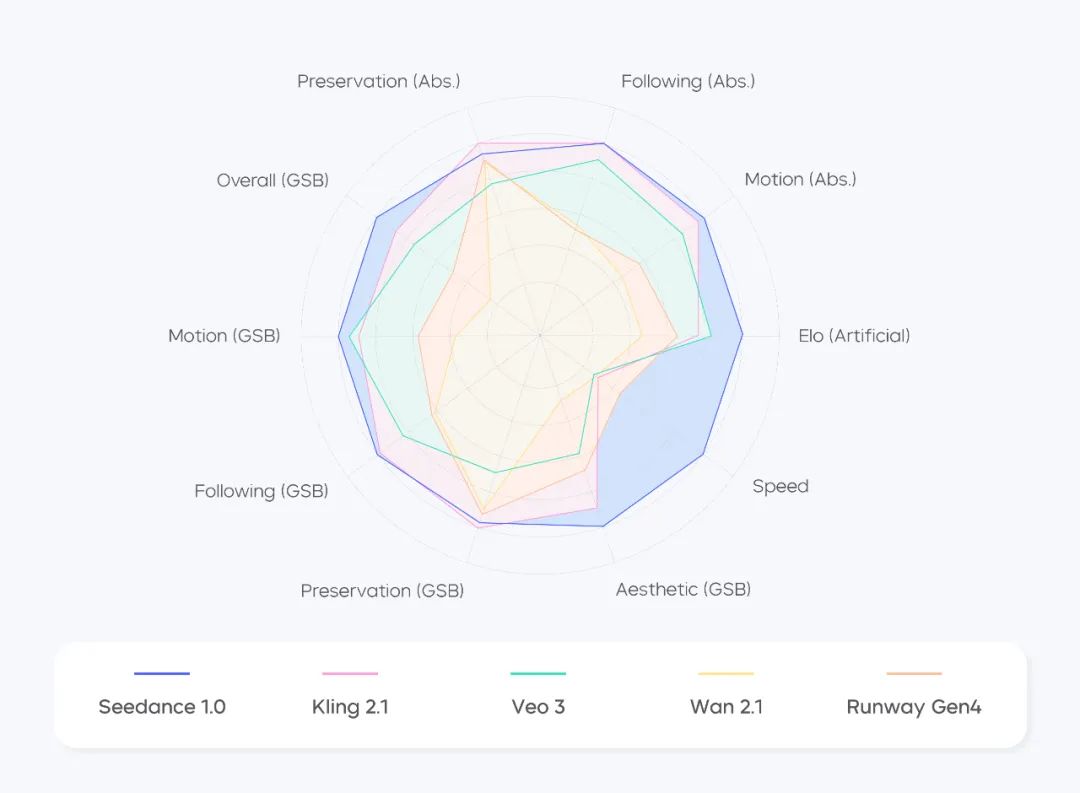 Seedance 1.0图生视频任务综合评测