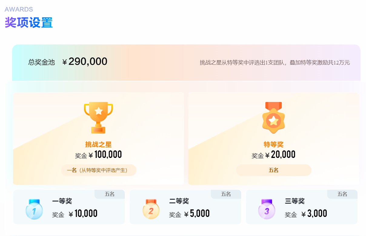 2025科大讯飞AI开发者大赛