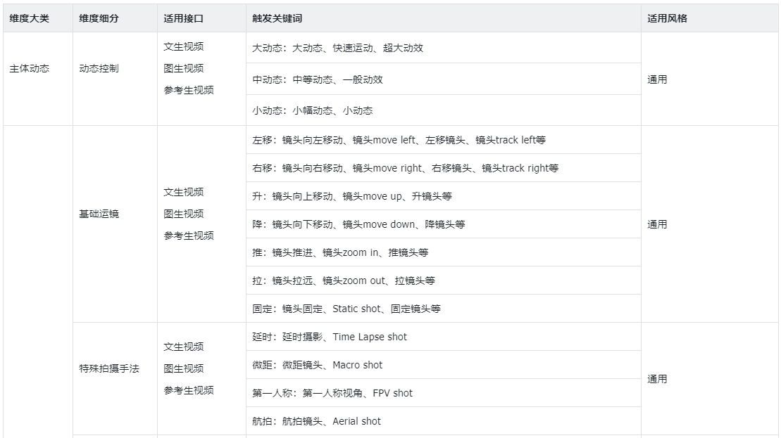 Vidu AI提示词指南 