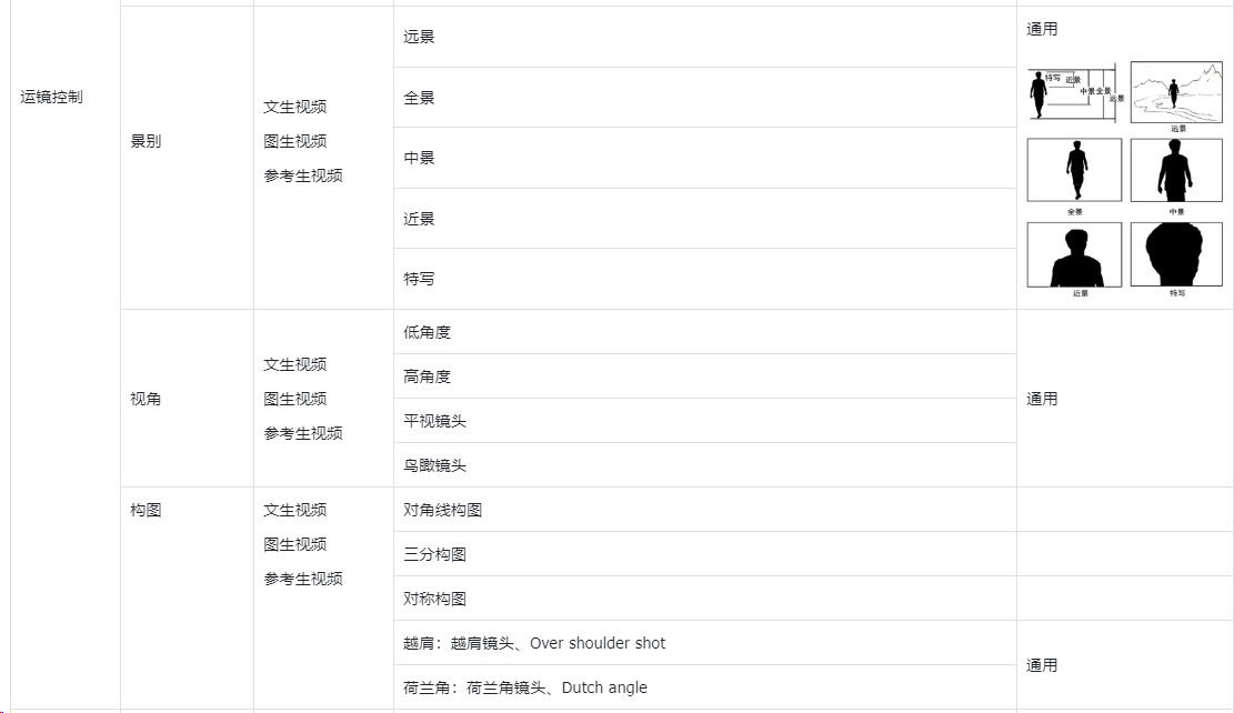 Vidu AI提示词指南 