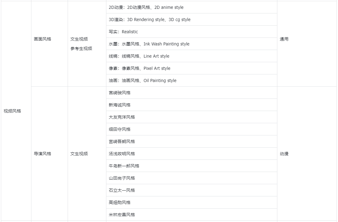 Vidu AI提示词指南 
