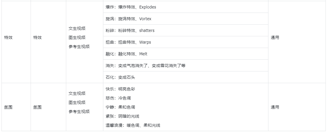 Vidu AI提示词指南 