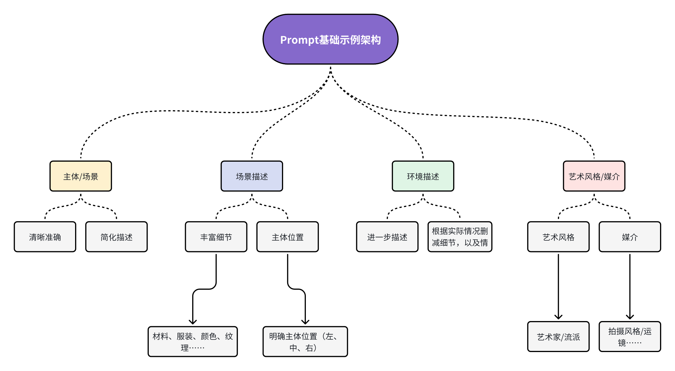 Vidu AI提示词指南 