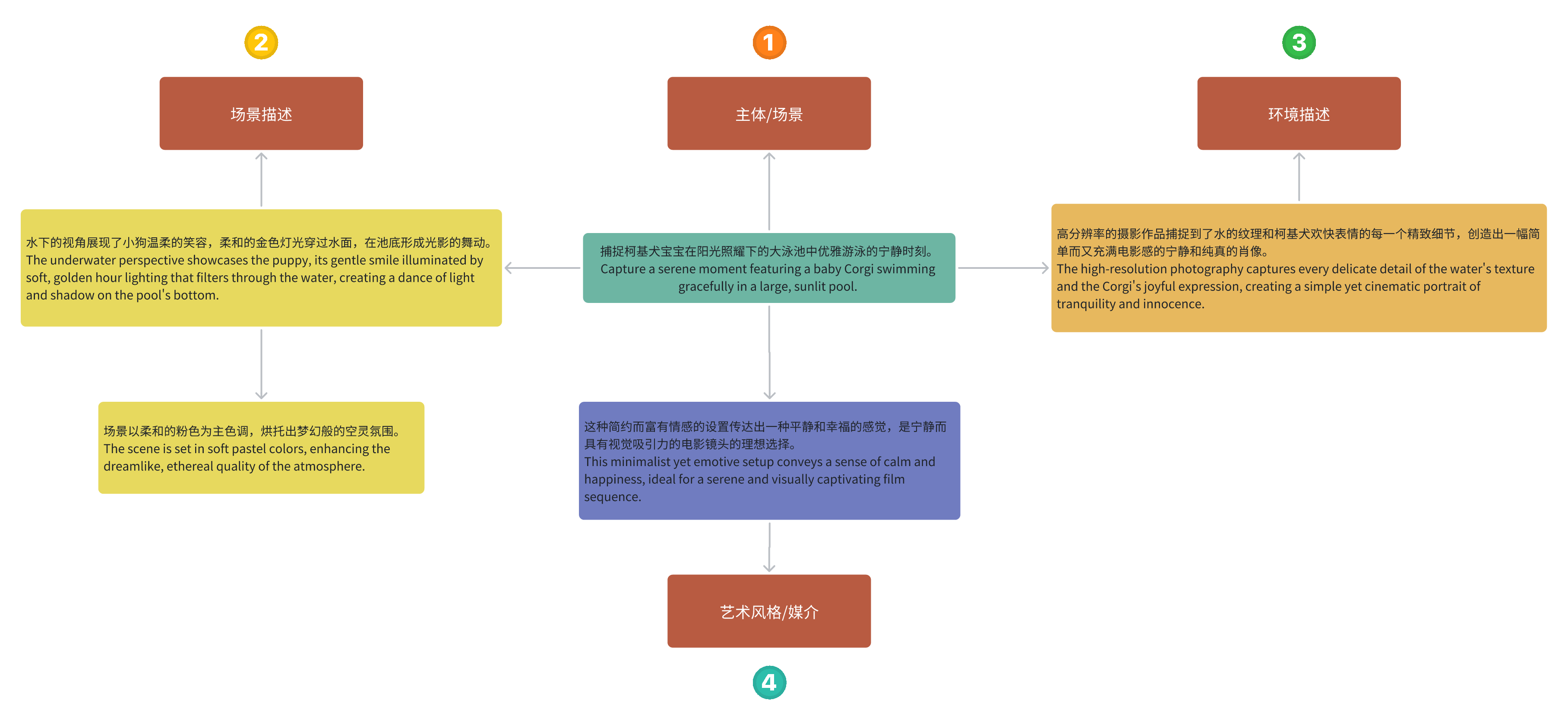 Vidu AI提示词指南 