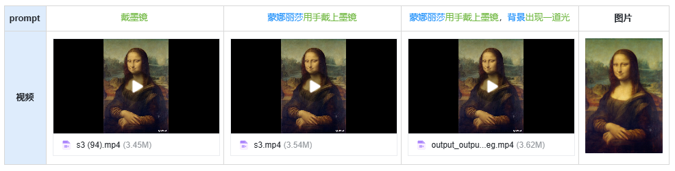 可灵AI使用指南-视频生成