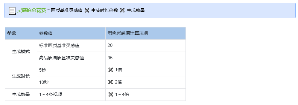 可灵AI使用指南-视频生成