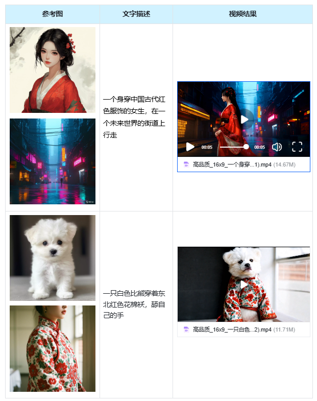 可灵AI使用指南-视频生成