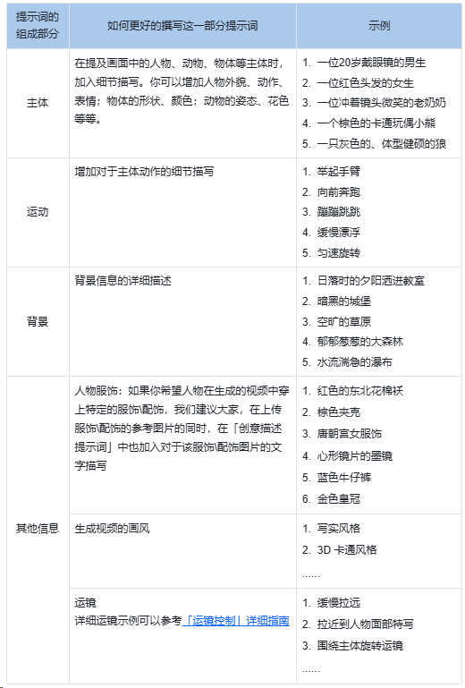 可灵AI使用指南-视频生成