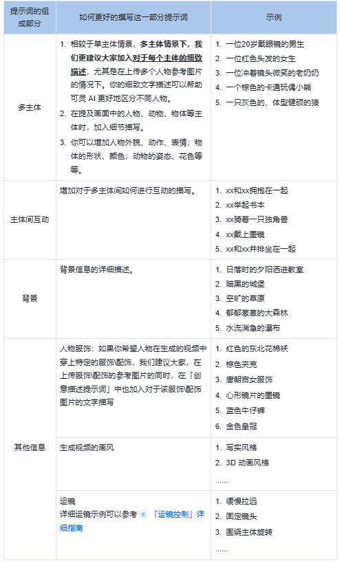 可灵AI使用指南-视频生成