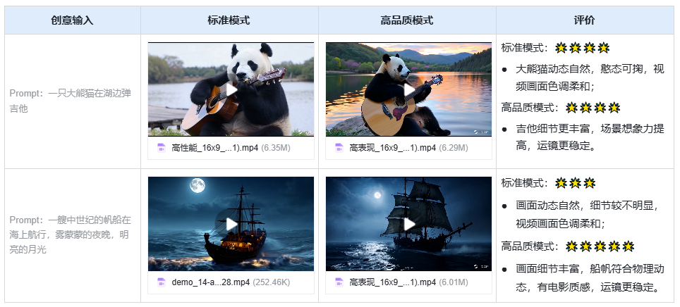 可灵AI使用指南-视频生成