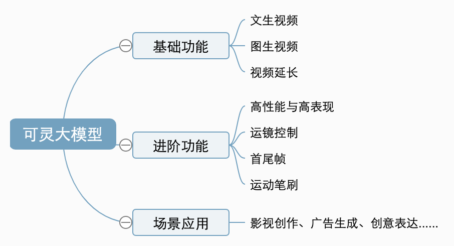 可灵AI使用指南-视频生成