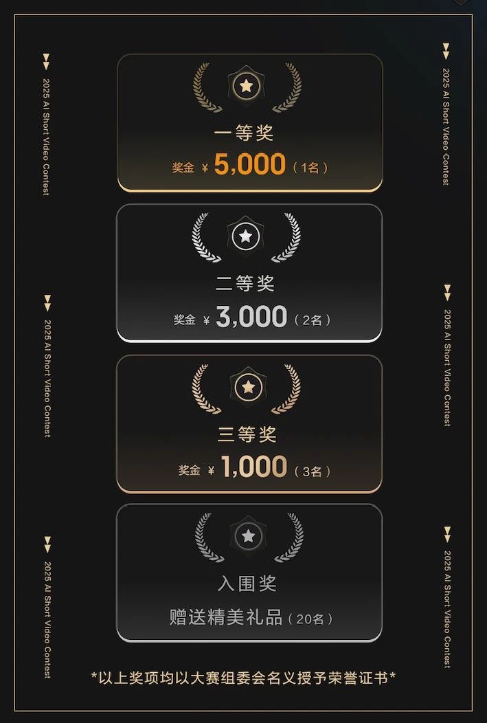 AIGC大赛奖金
