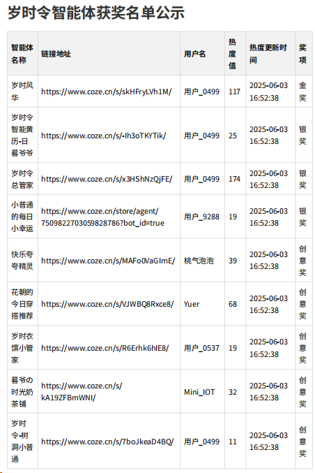 岁时风华·智创未来《岁时令》IP角色智能体大赛