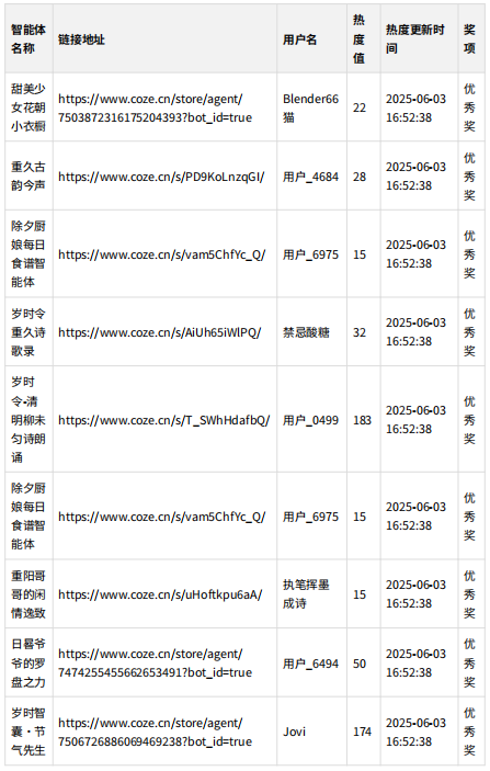 岁时风华·智创未来《岁时令》IP角色智能体大赛