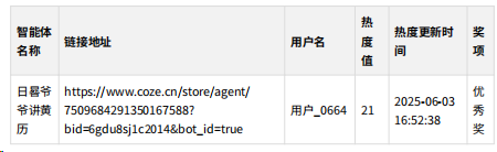 岁时风华·智创未来《岁时令》IP角色智能体大赛