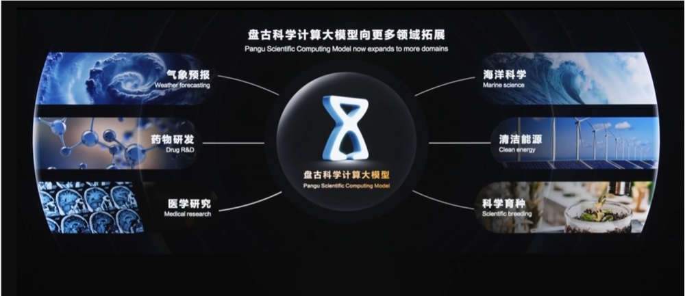 盘古大模型5.5