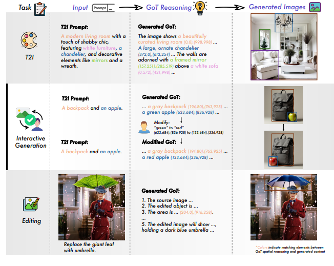 全新GoT-R1多模态模型登场：AI画图“智商”飙升