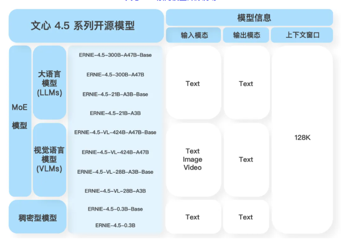 百度文心一言4.5开源