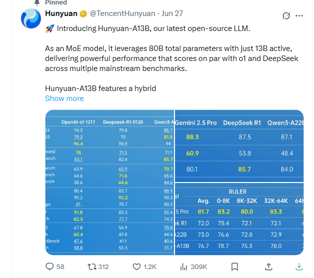 腾讯Hunyuan-A13B