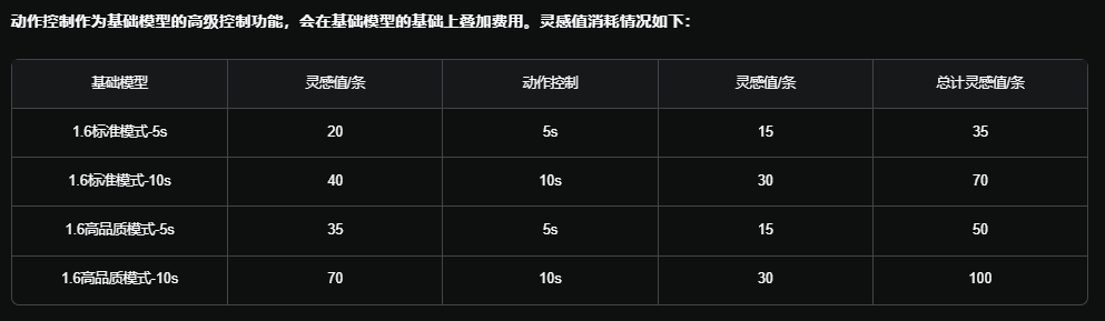 可灵AI