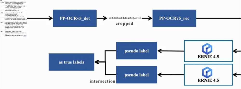 PaddleOCR 3.1