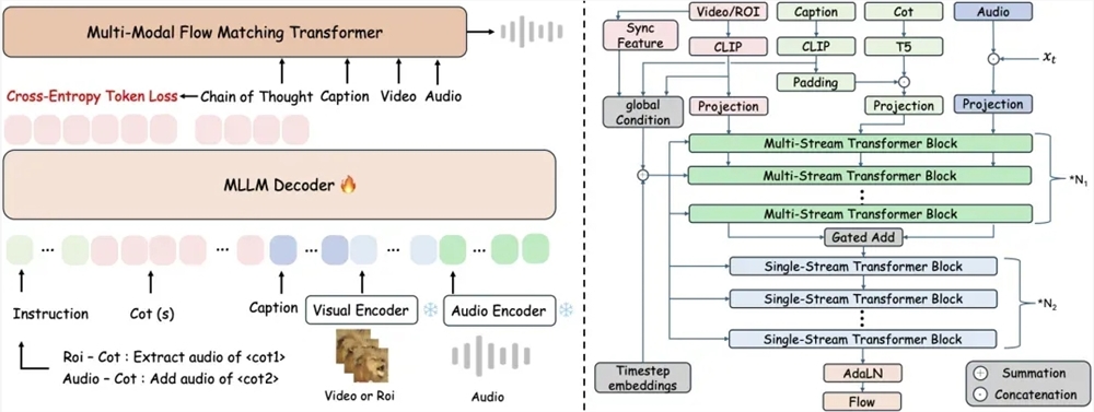 阿里通义发布ThinkSound：揭秘首款支持链式推理的开源音频生成模型