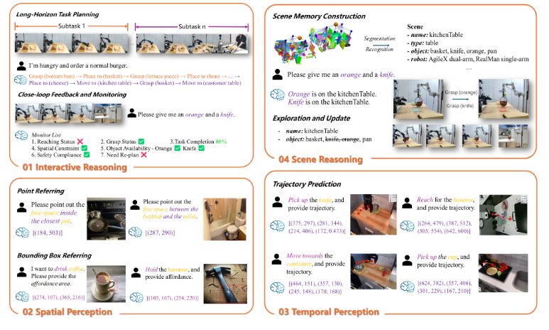 智源开源RoboBrain 2.0