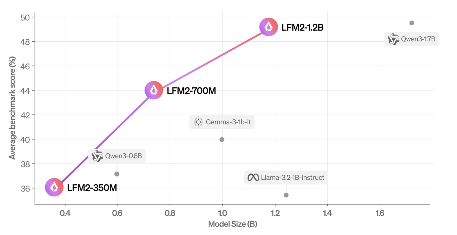 Liquid AI