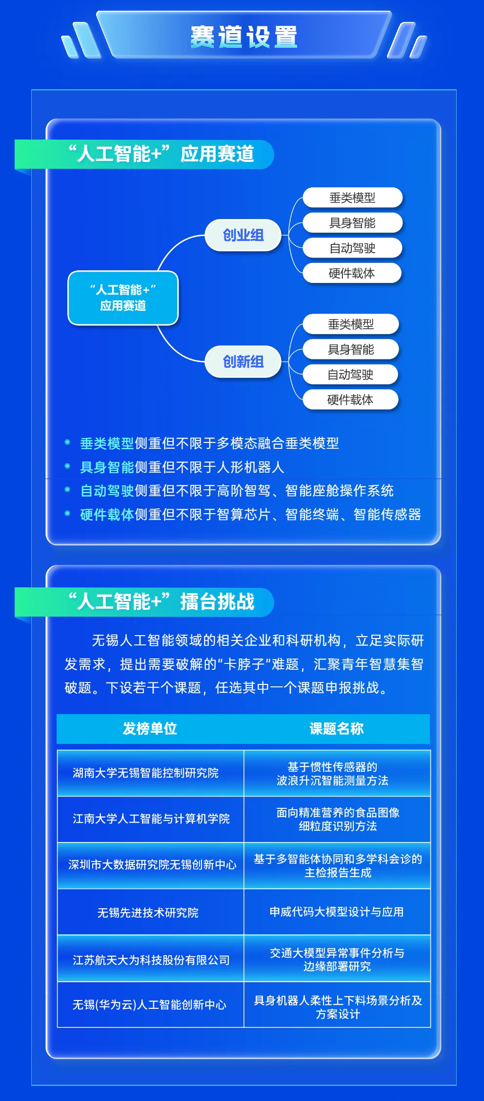 2025江苏创青春“人工智能+”产业链大赛