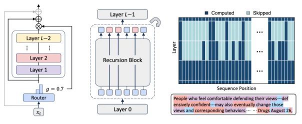 谷歌DeepMind