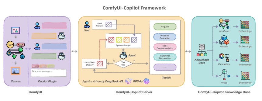 ComfyUI-Copilot