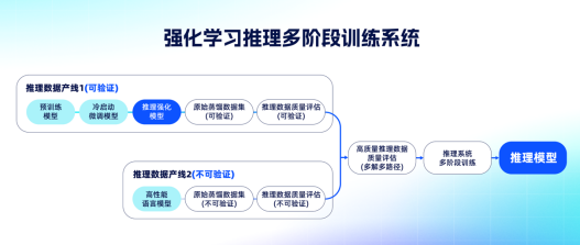 夸克健康大模型