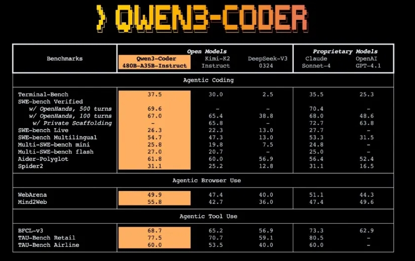 Qwen3-Coder