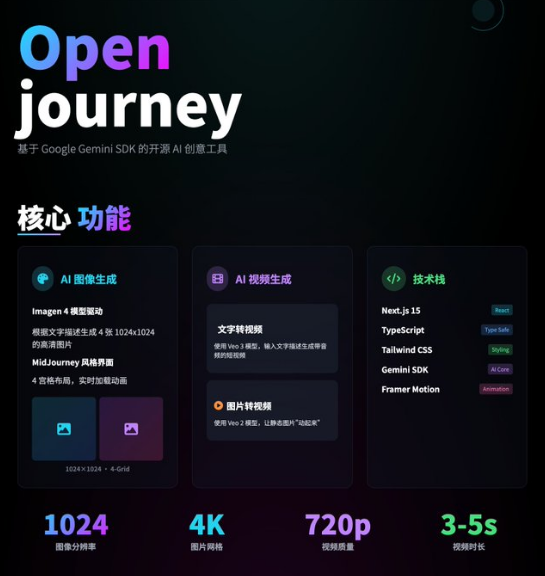 Openjourney
