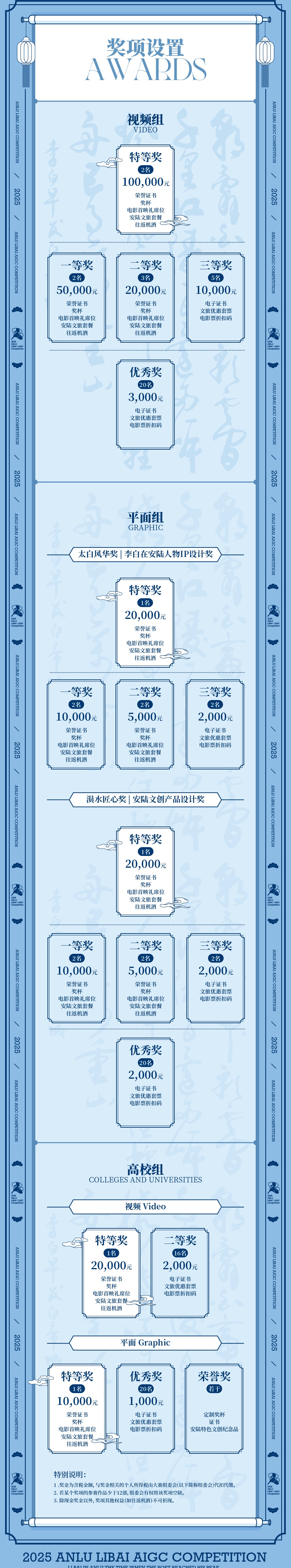 AI大赛奖金设置