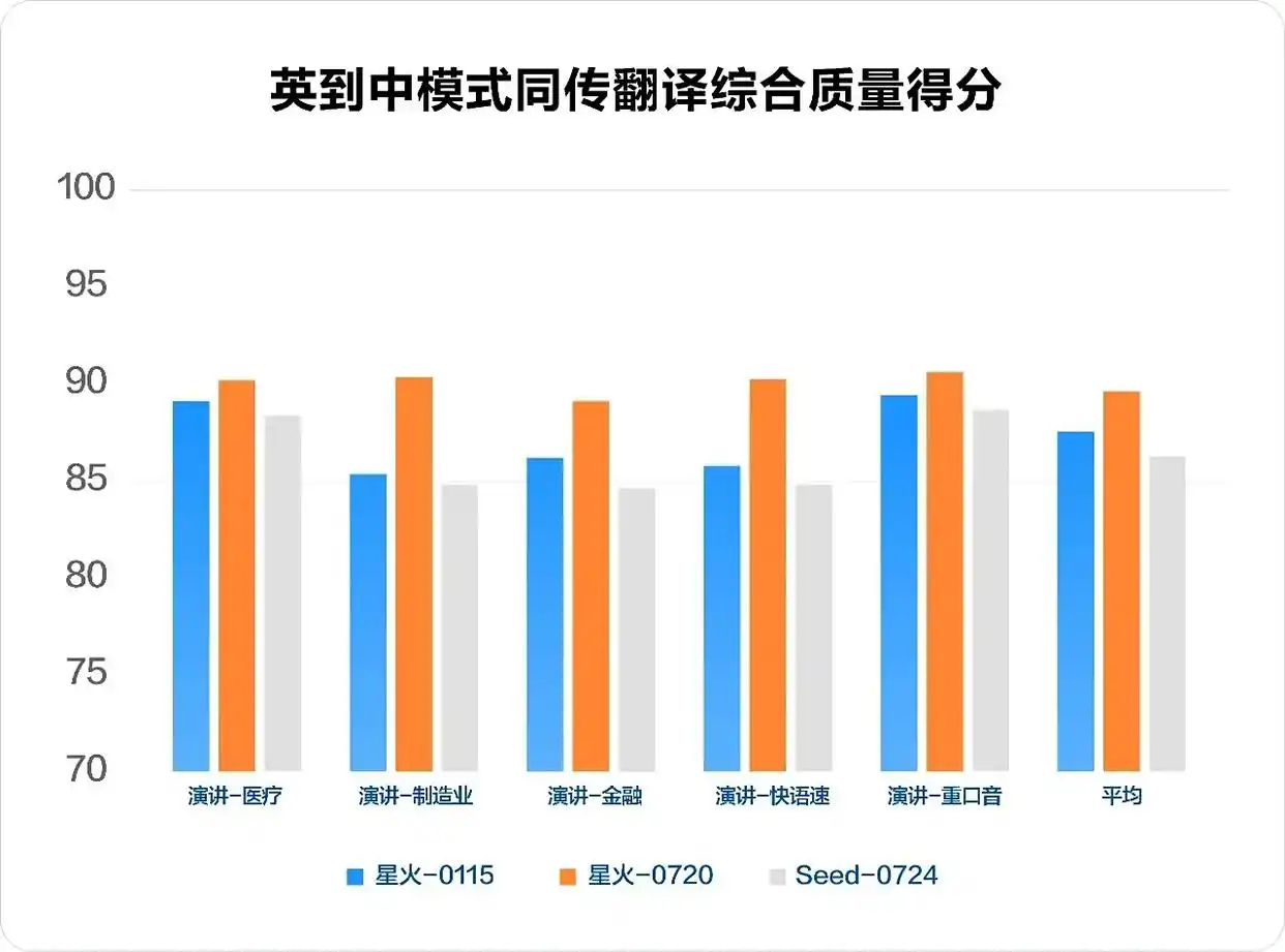 讯飞星火X1