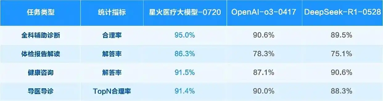 讯飞星火X1