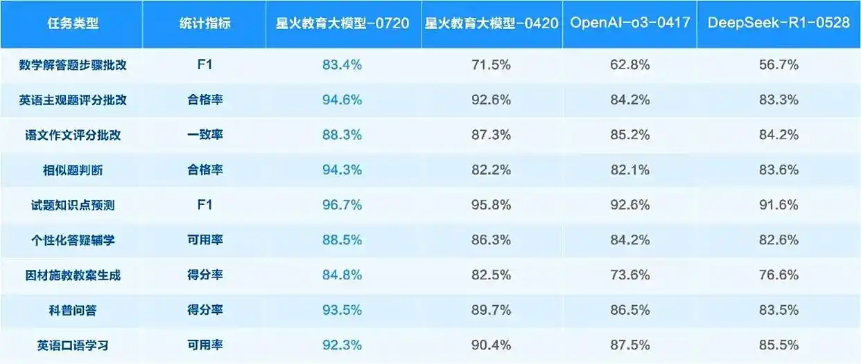 讯飞星火X1