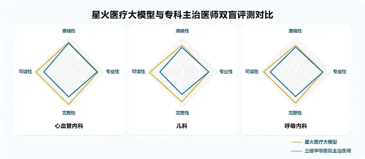 讯飞星火X1
