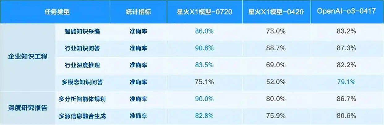 讯飞星火X1