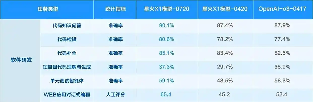 讯飞星火X1