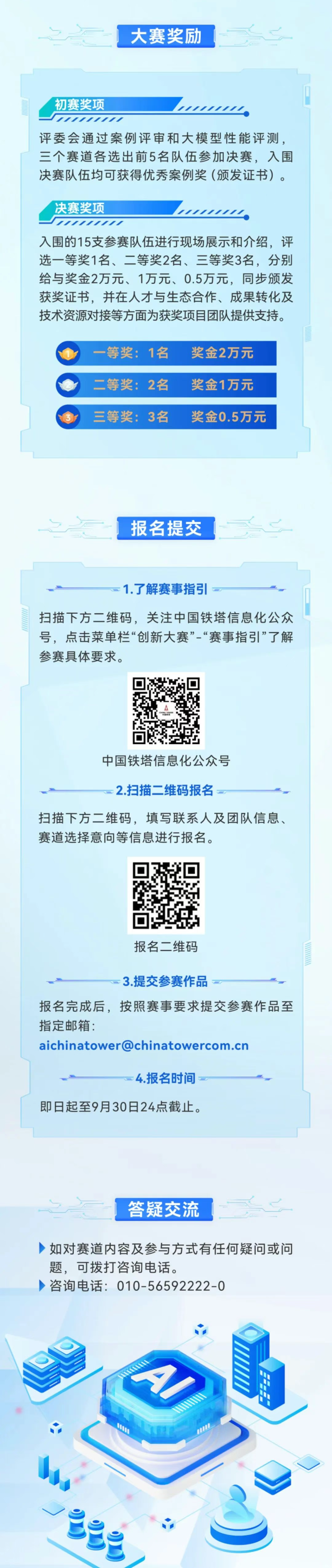 中国铁塔AI大赛奖励