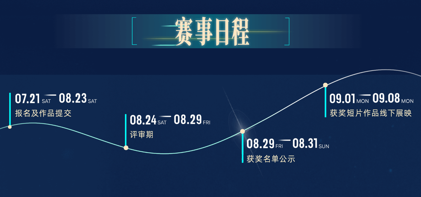AI大赛时间