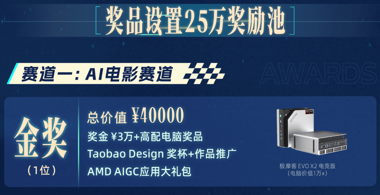 AI大赛奖金