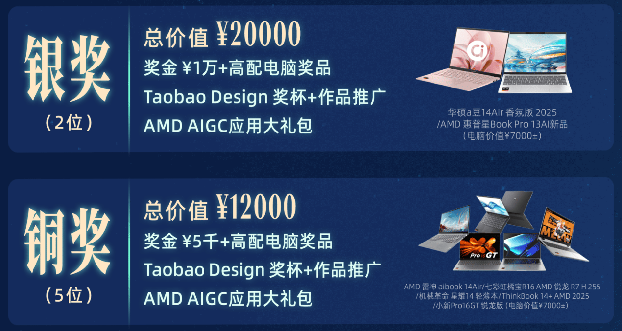 AI大赛奖金