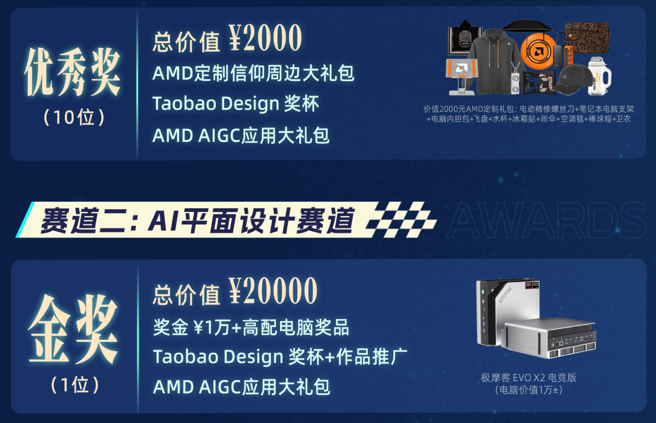 AI大赛奖金