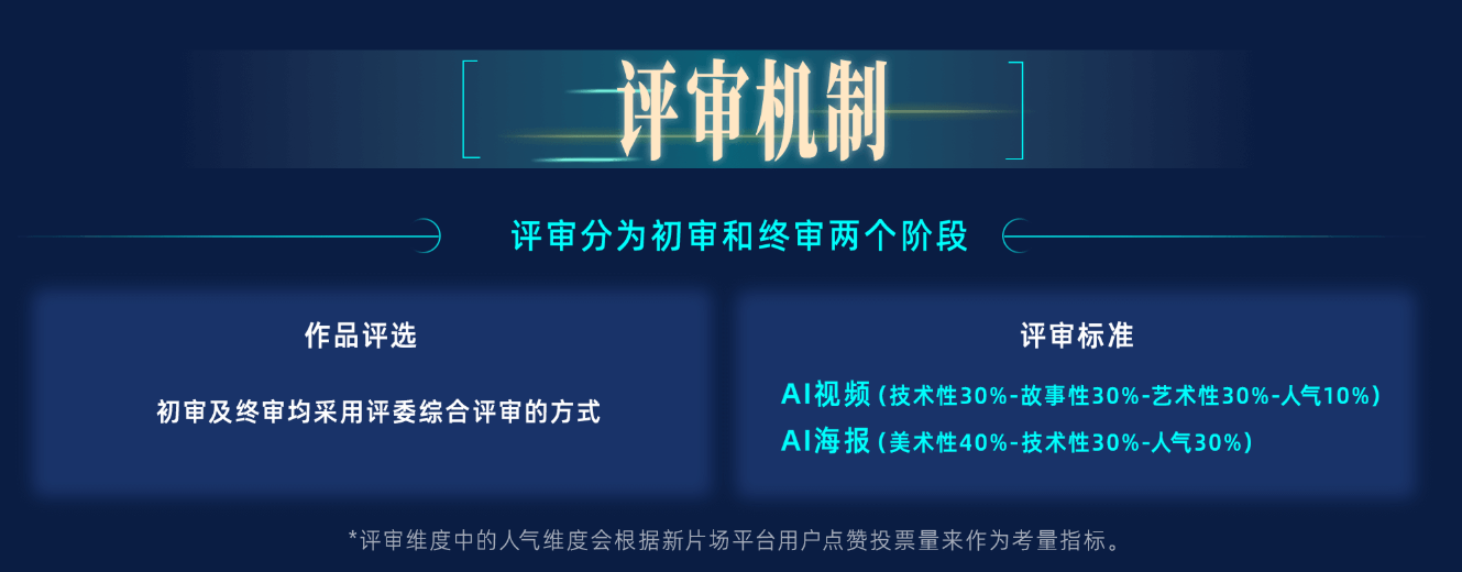 AI评审机制
